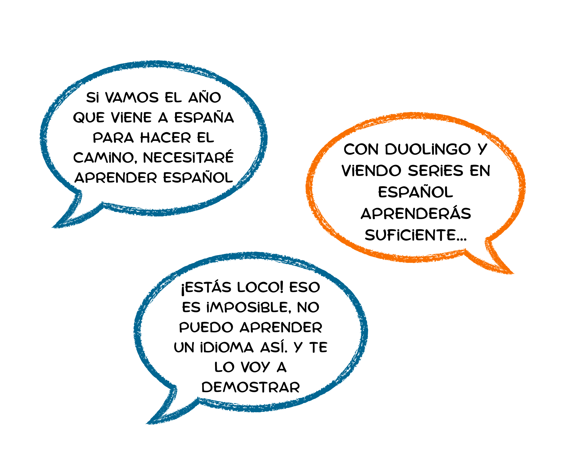 - Si vamos el año que viene a España para hacer el Camino, necesitaré aprender Español.
- Con Duolingo y viendo series en español, aprenderás suficiente.
- ¡Estás loco! Eso es imposible, no puedo aprender un idioma así. Y te lo voy a demostrar.